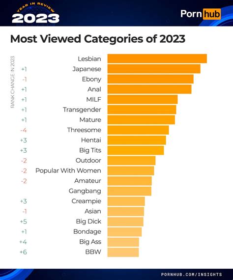 Videos by Category: Black Porn Videos